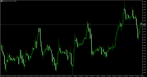 DeMark Trend Linesの表示画像